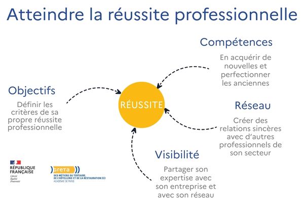 atteindre réussite pro V2 (1)