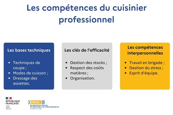 compétences