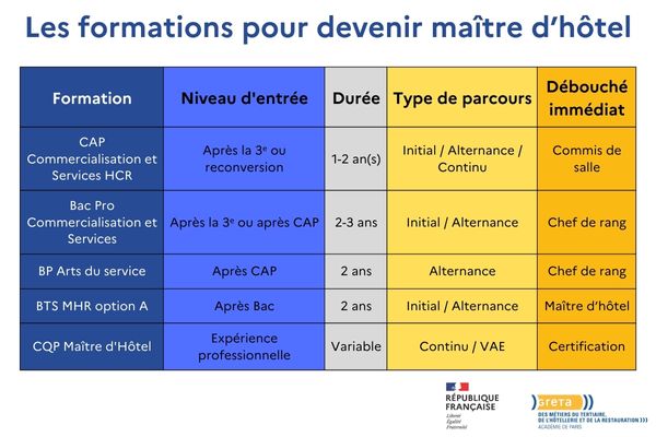 formations_maitre_d_hotel